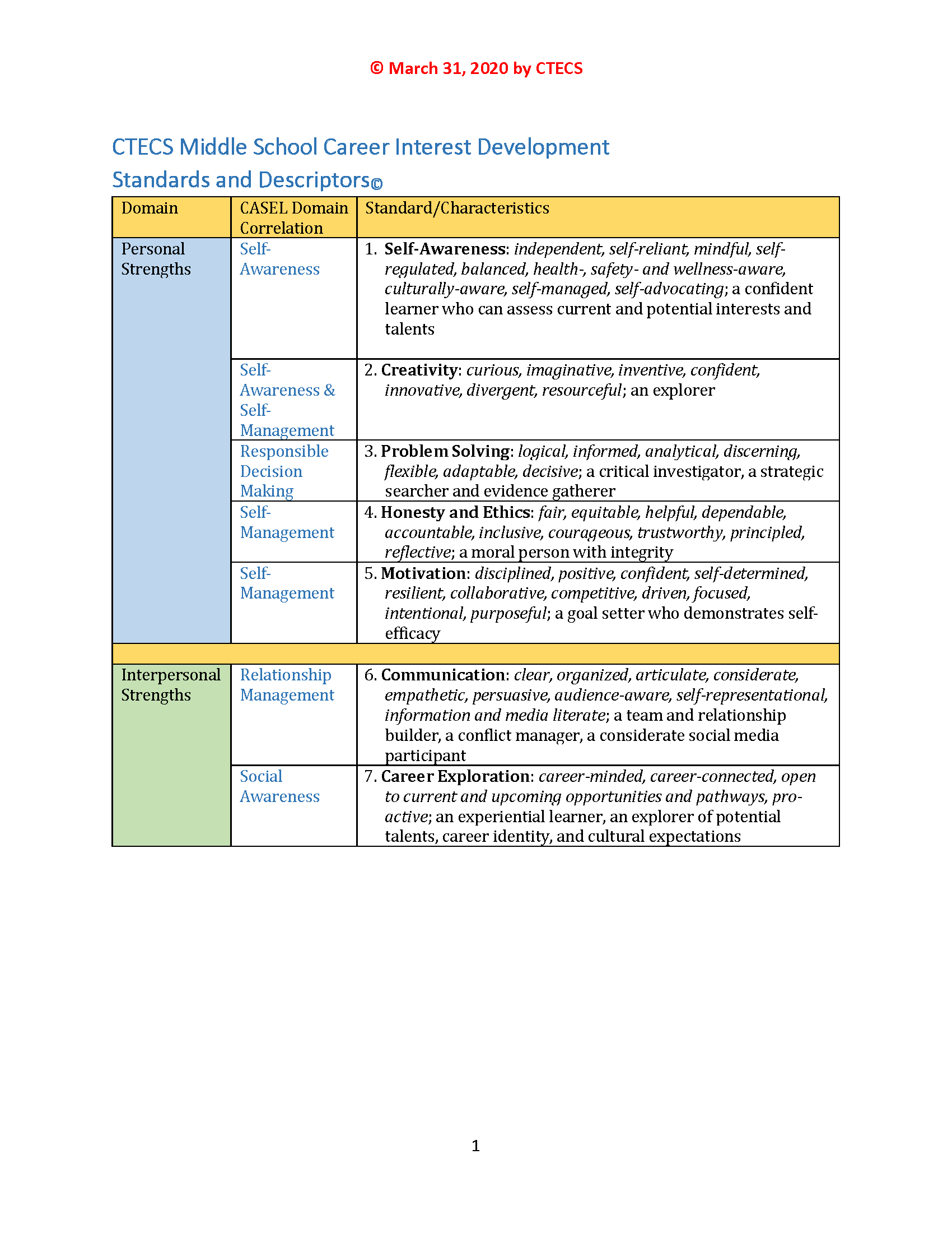 CTECS Middle School Career Interest Development Standards and Descriptors©